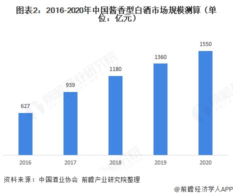 樽意酒業(yè)—互聯(lián)網(wǎng)進(jìn)軍醬酒行業(yè)，樽意醬香酒生產(chǎn)廠家教您輕松穩(wěn)賺